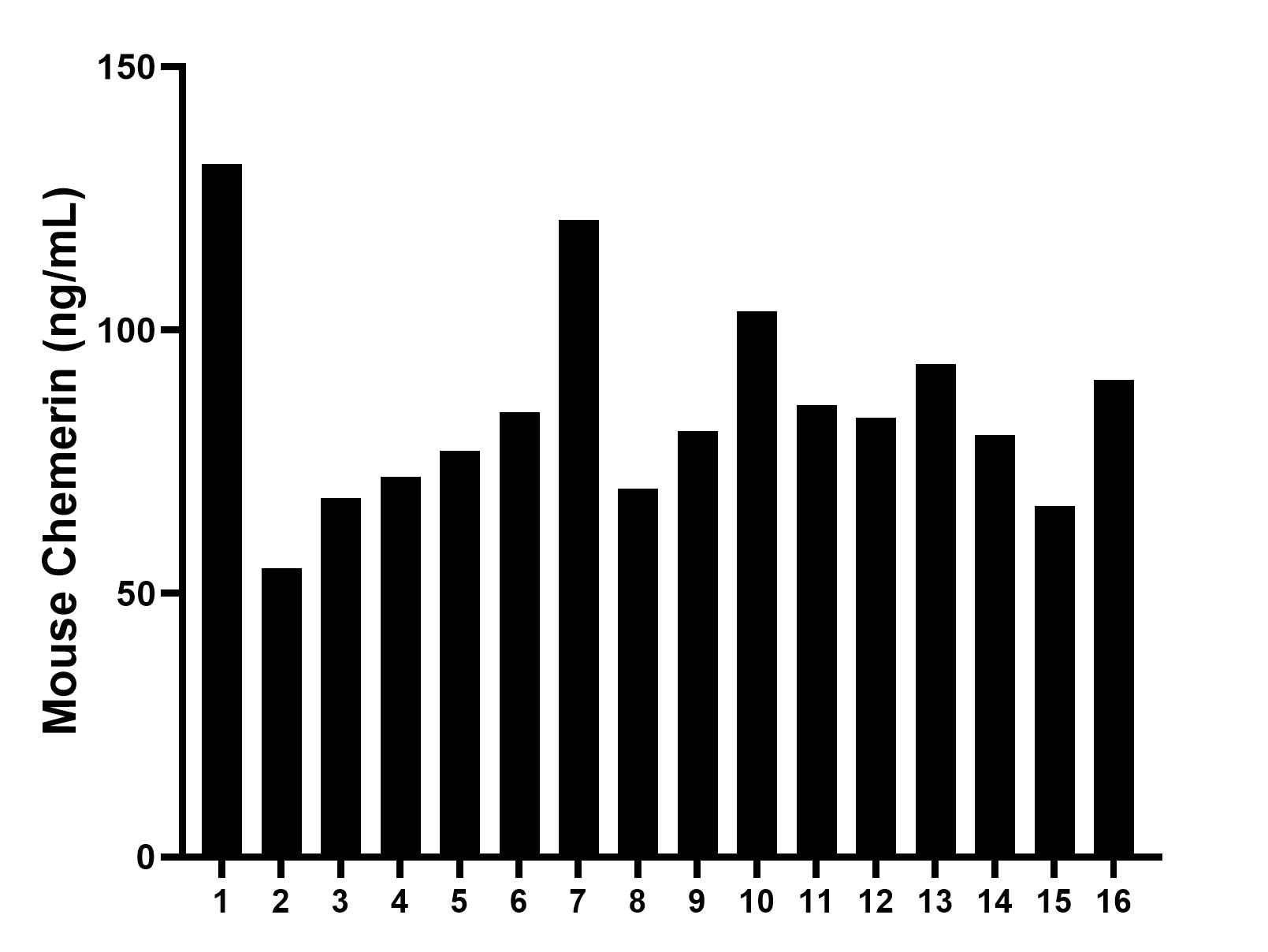 Sample test of MP00537-3